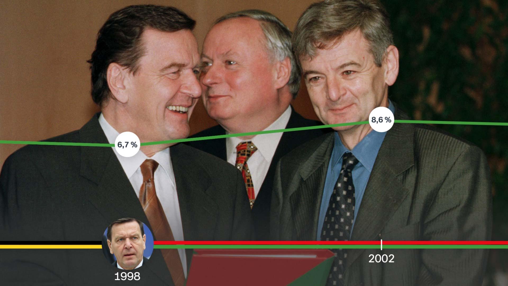 Rot-Grün 1998: Gerhard Schröder, Oskar Lafontaine, Joschka Fischer