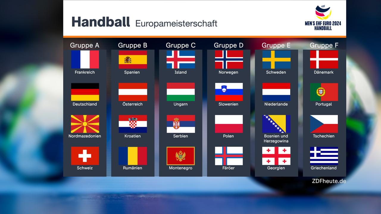 Vorrundengruppen der Handball-EM 2024 in Deutschland