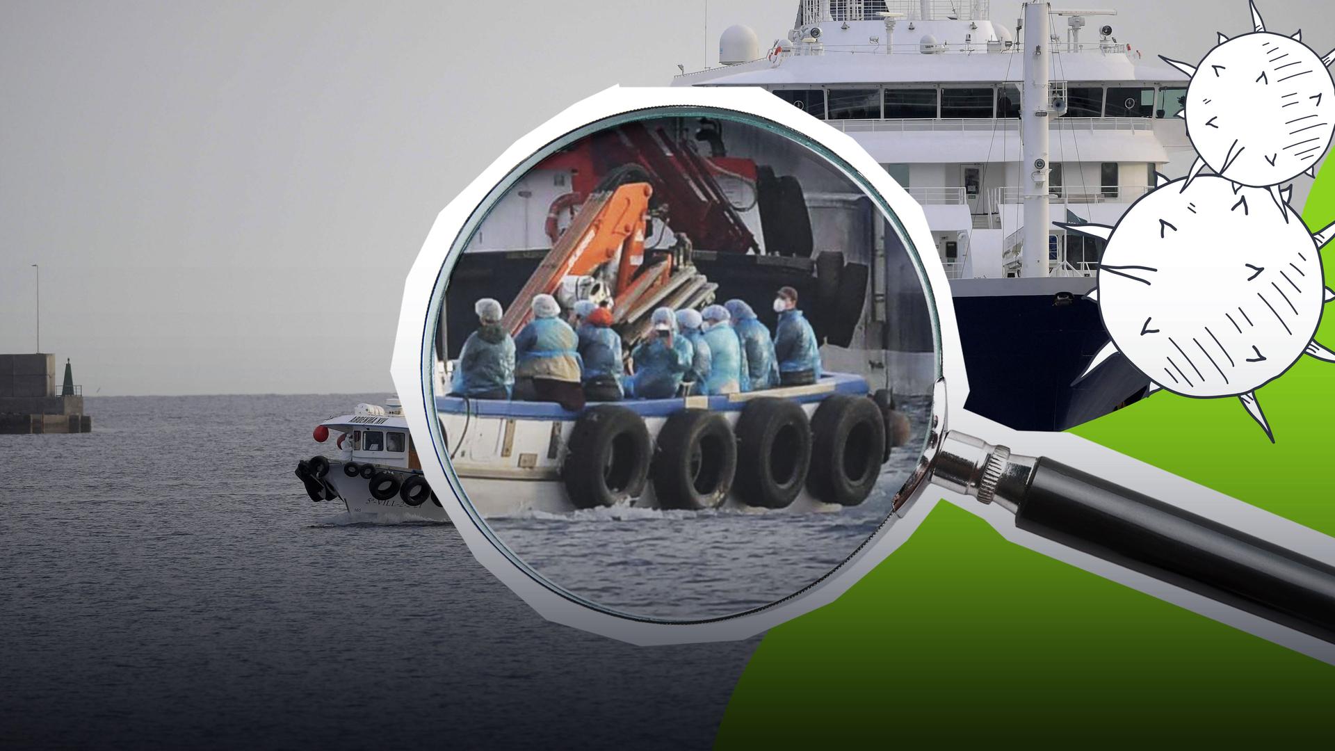 Collage: Kreuzfahrtschiff im Hintergrund, dafür kleines Rettungsboot mit Passagieren, vergrößter mit grafischer Lupe, daneben grafischen Viren auf grünem Hintergrund