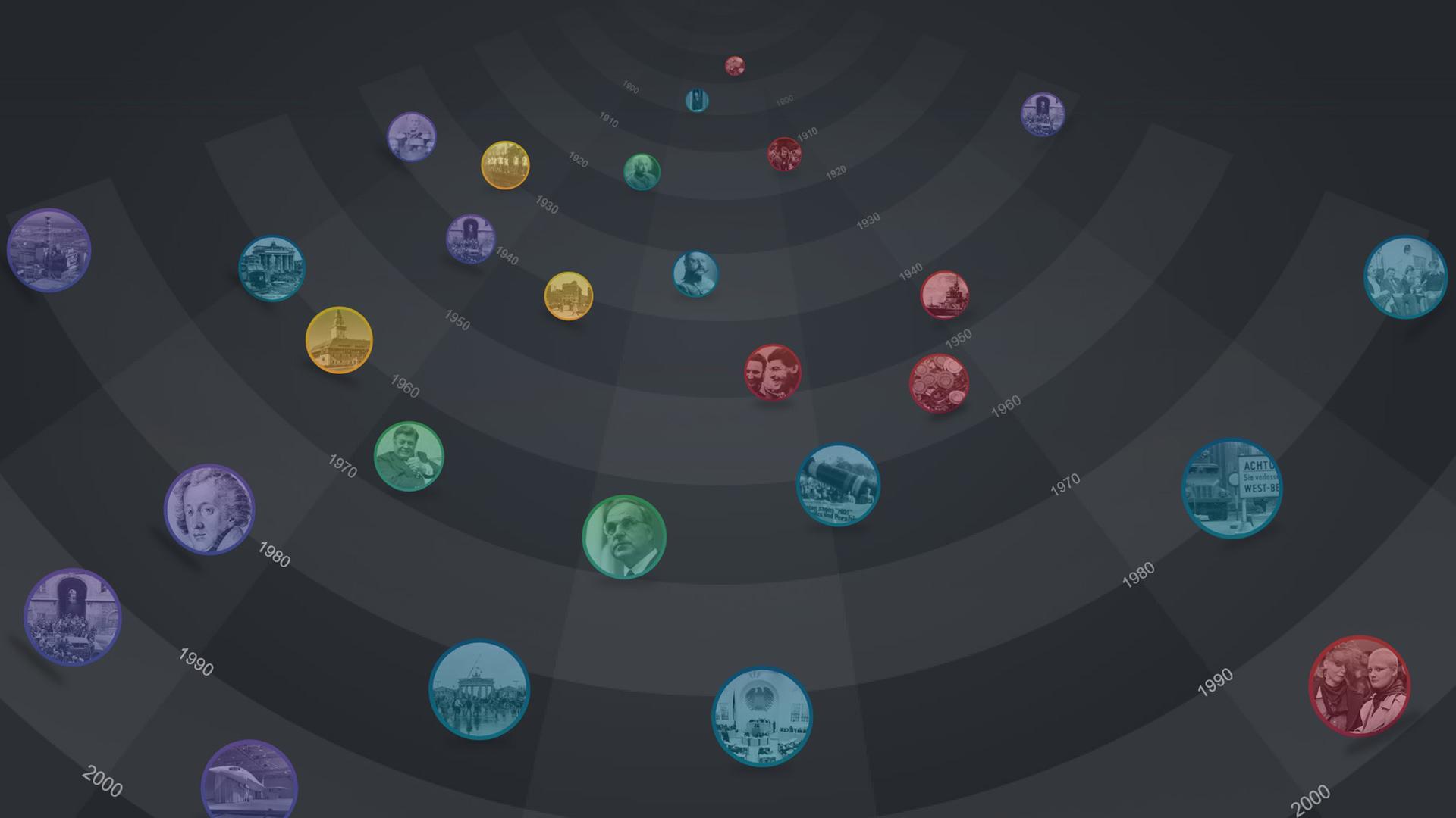 History 360°: Timeline