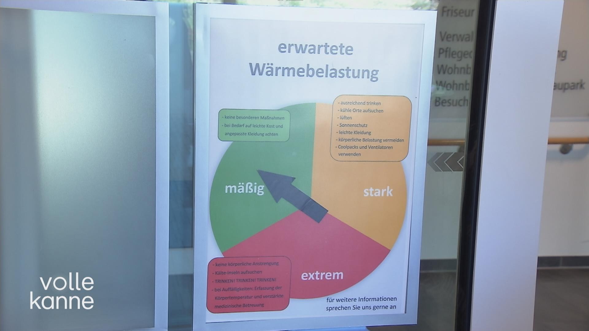 Hitze-Alarm: Risiken und Schutzmaßnahmen: Ein Schild mit "erwartete Wärmebelastung"