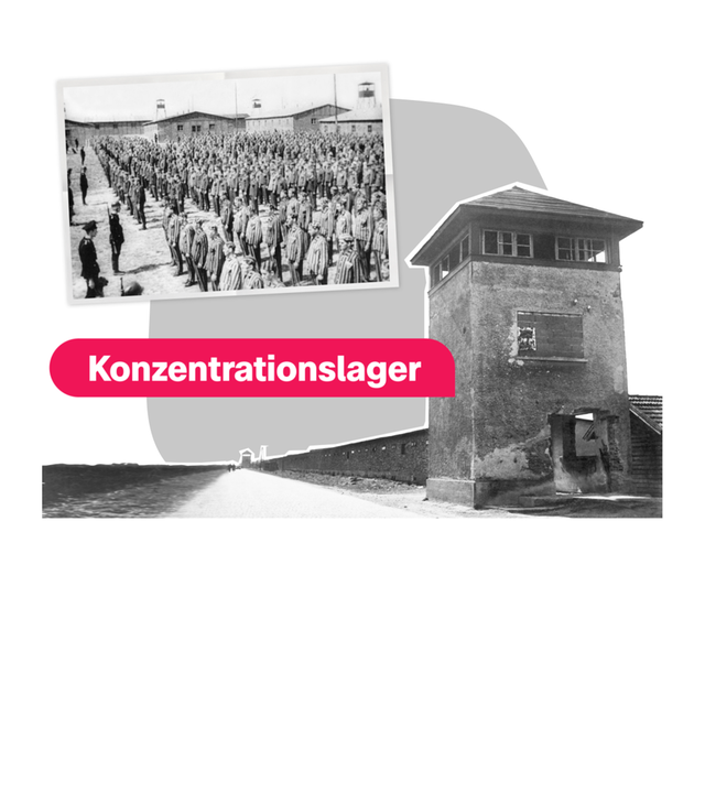 Grafik: Scharzweißaufnahme Konzentrationslager mit Foto Gefangene