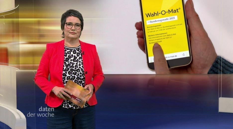 daten der woche (08.02.2025)