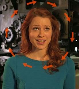 Kommunikation und Kommunikationsmodelle