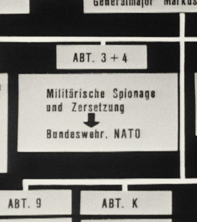 Politische Einflussnahme der Sowjetzone in Westdeutschland