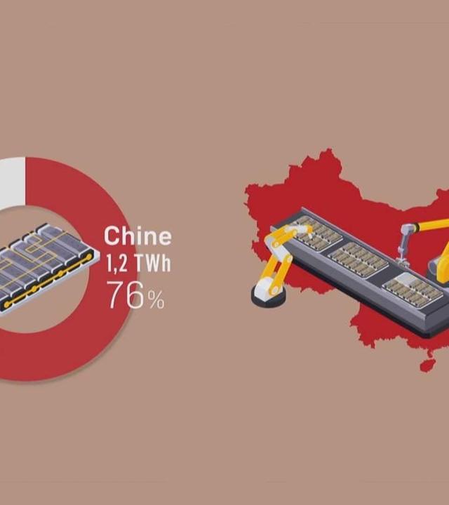 Mit offenen Karten - Elektroautos - Wer stoppt China?