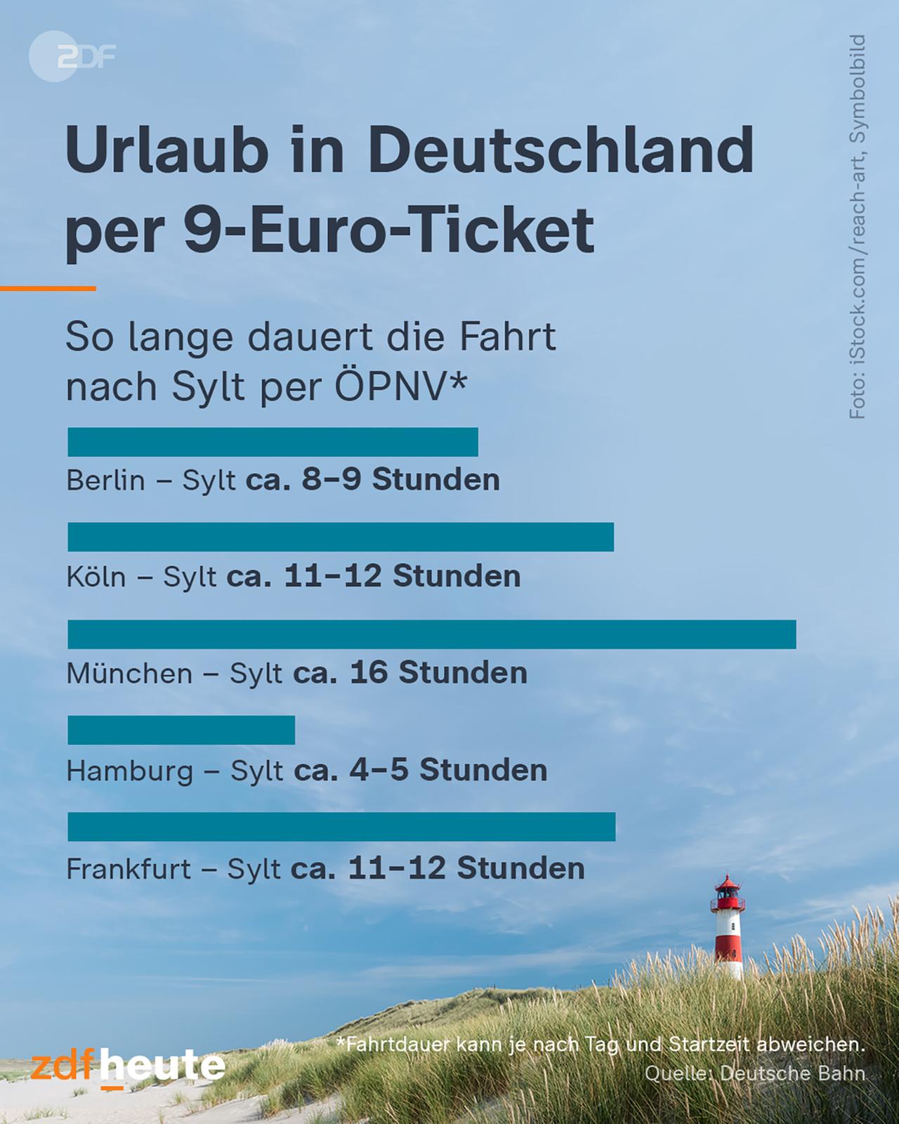 Infografik: Urlaub in Deutschland per 9-Euro-Ticket