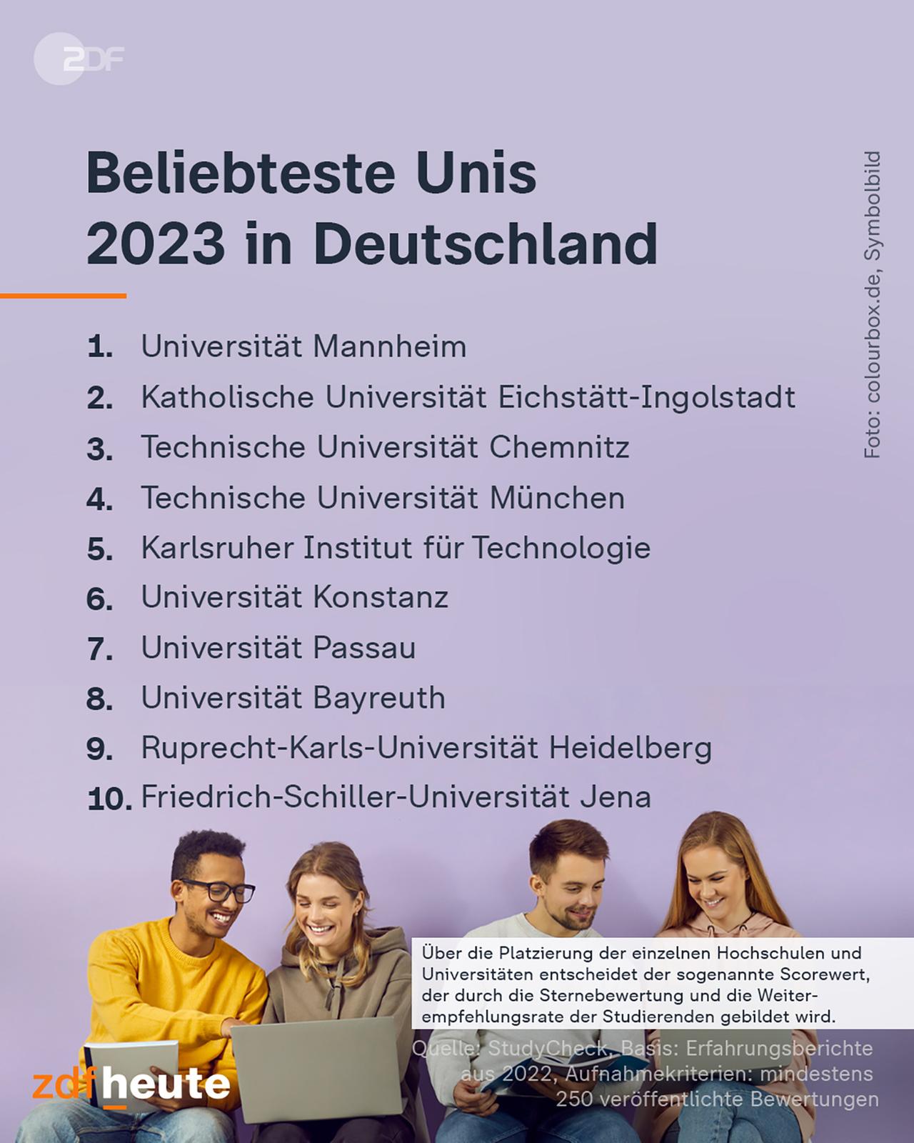 Infografik: Beliebteste Unis 2023 in Deutschland