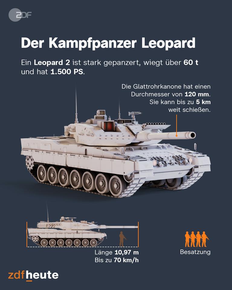 Infografik: Der Kampfpanzer Leopard