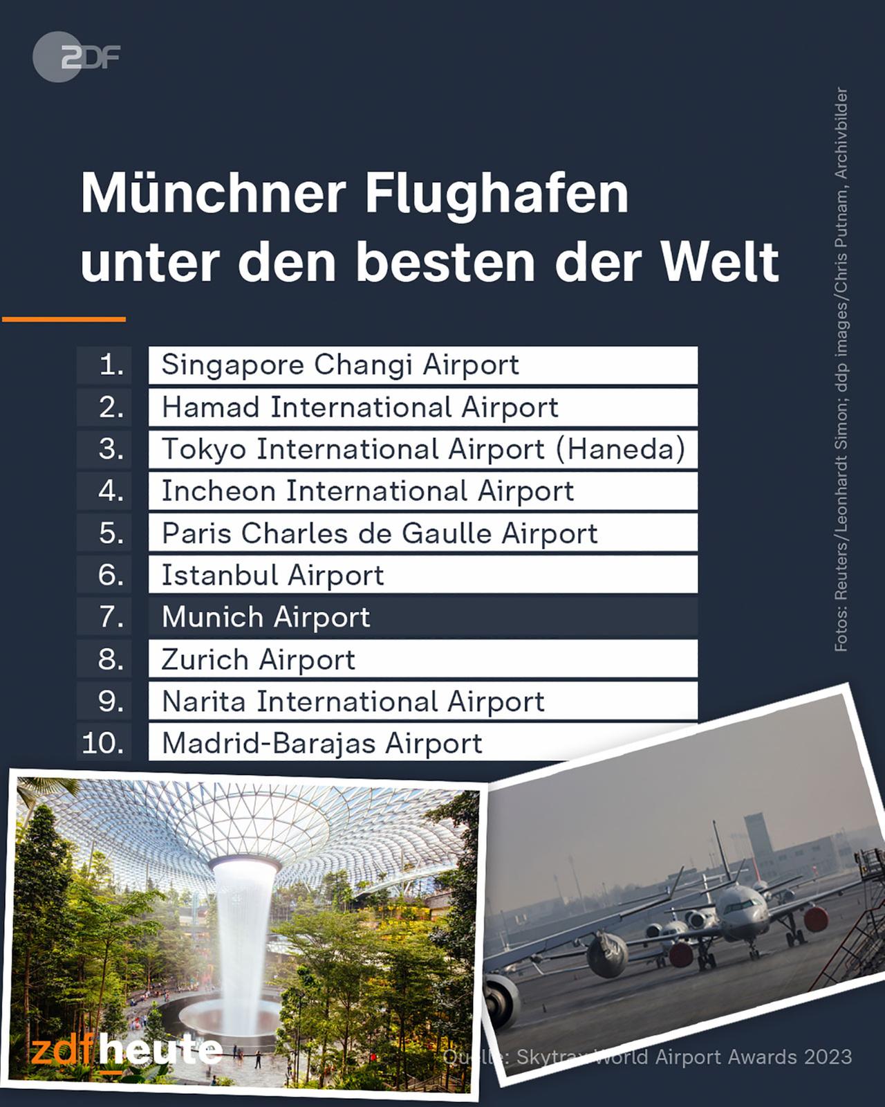 Infografik: Münchner Flughafen unter den besten der Welt