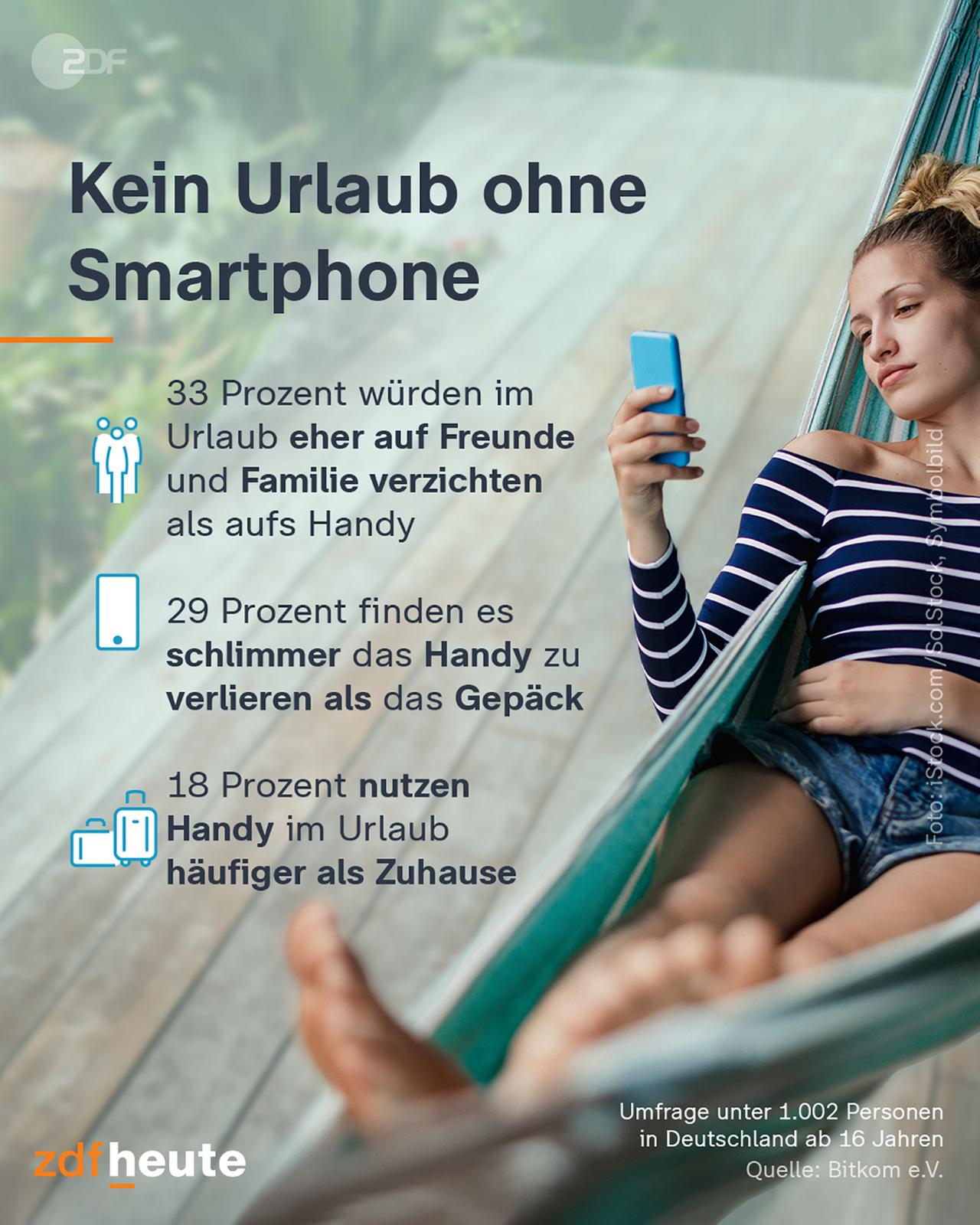 Infografik: Kein Urlaub ohne Smartphone