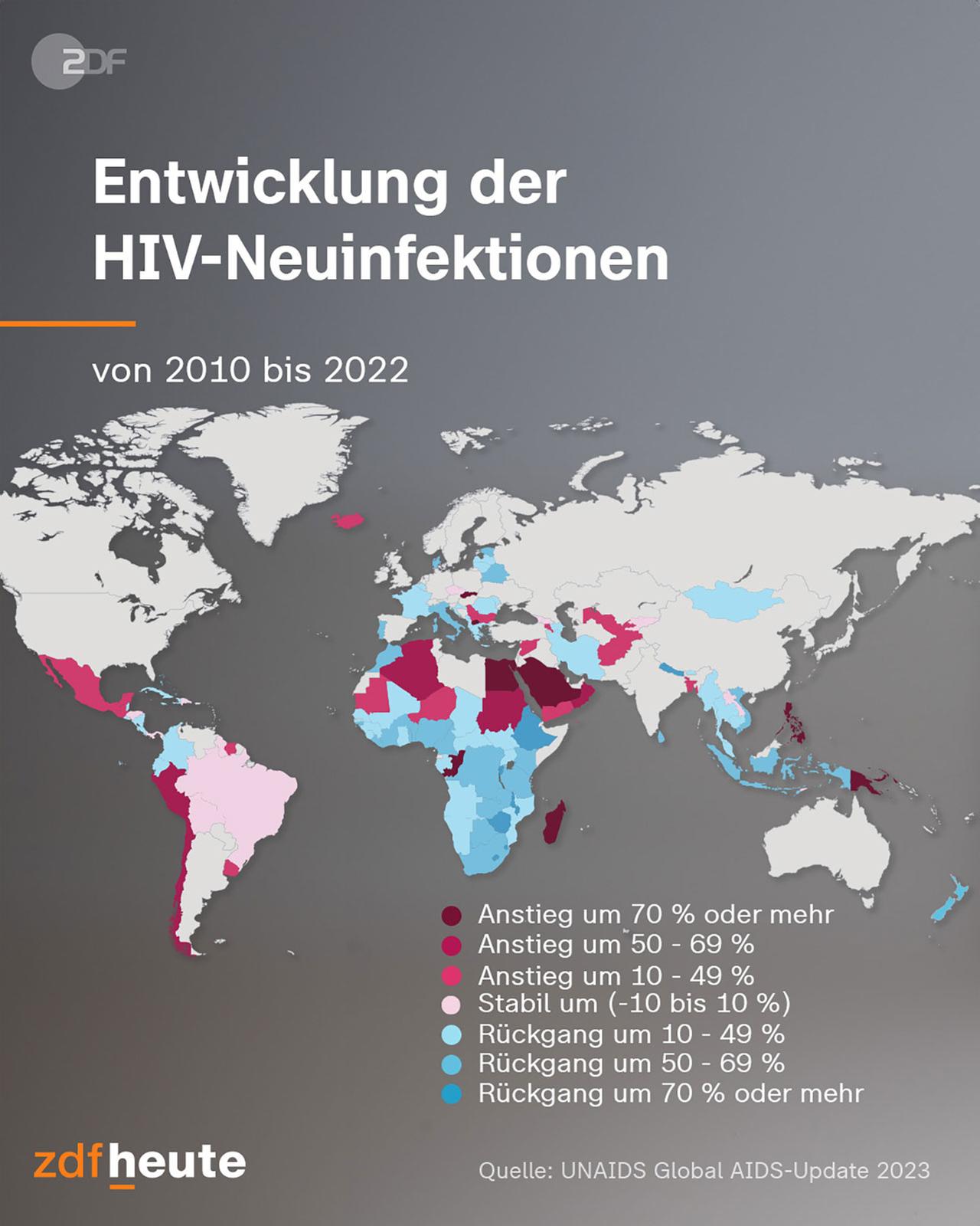 Infografik: Entwicklung der HIV-Neuinfektionen.