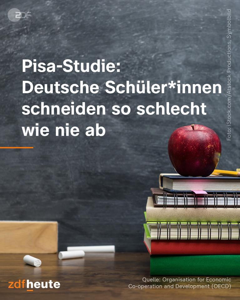 Infografik: Pisa-Studie: Deutsche Schüler*innen schneiden so schlecht wie nie ab.