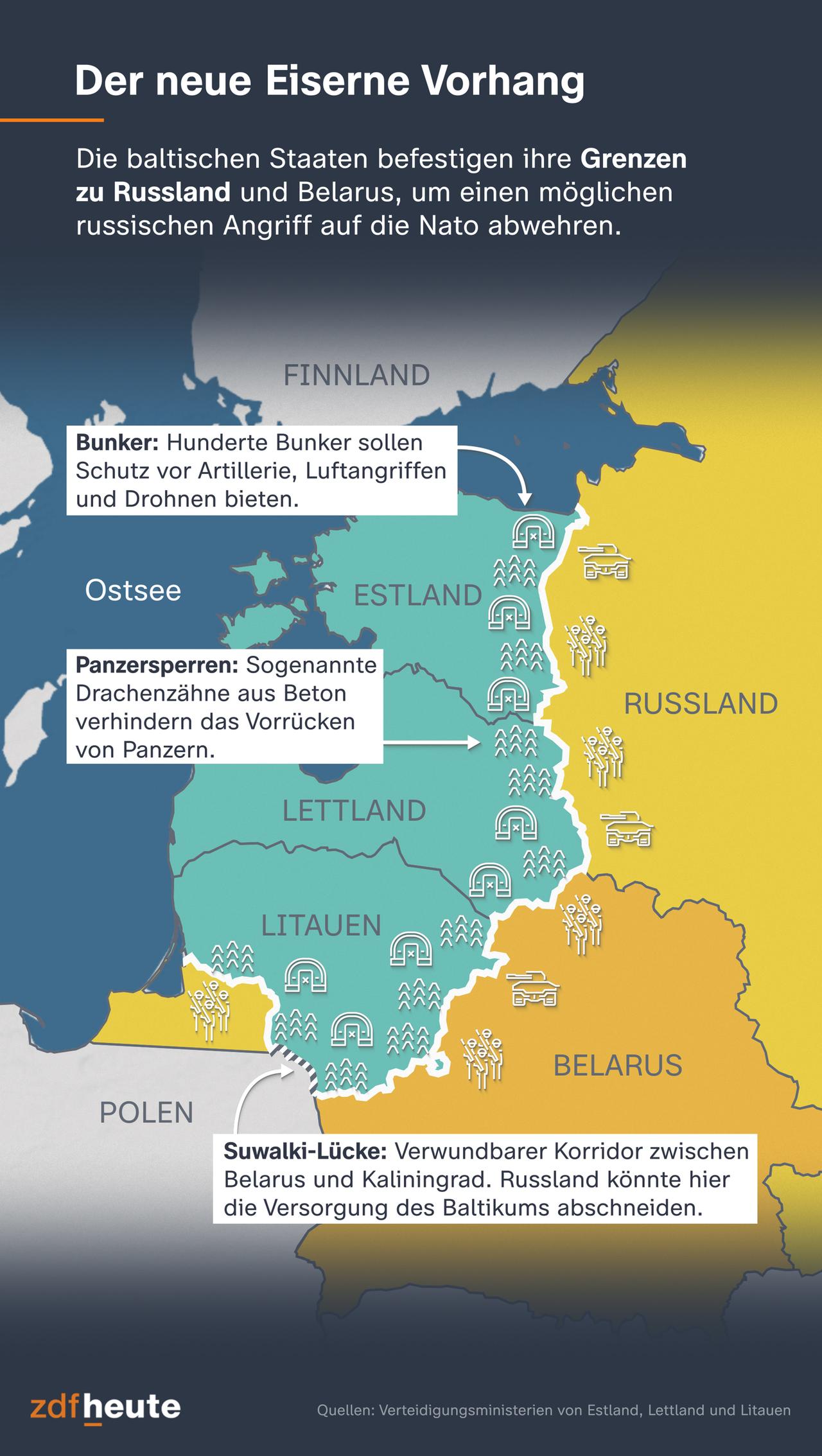 So will das Baltikum seine Außengrenzen vor einem russischen Angriff absichern.