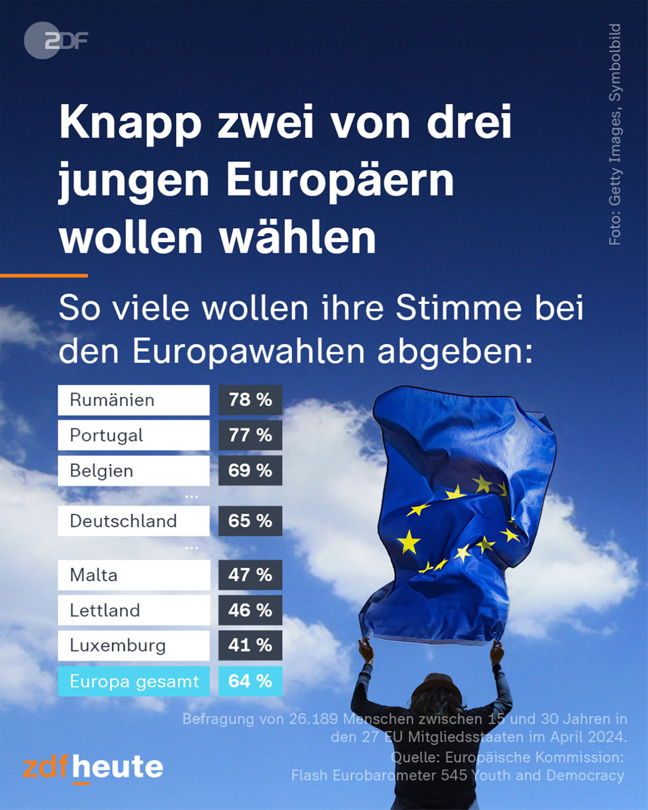 Infograik: Europawahl