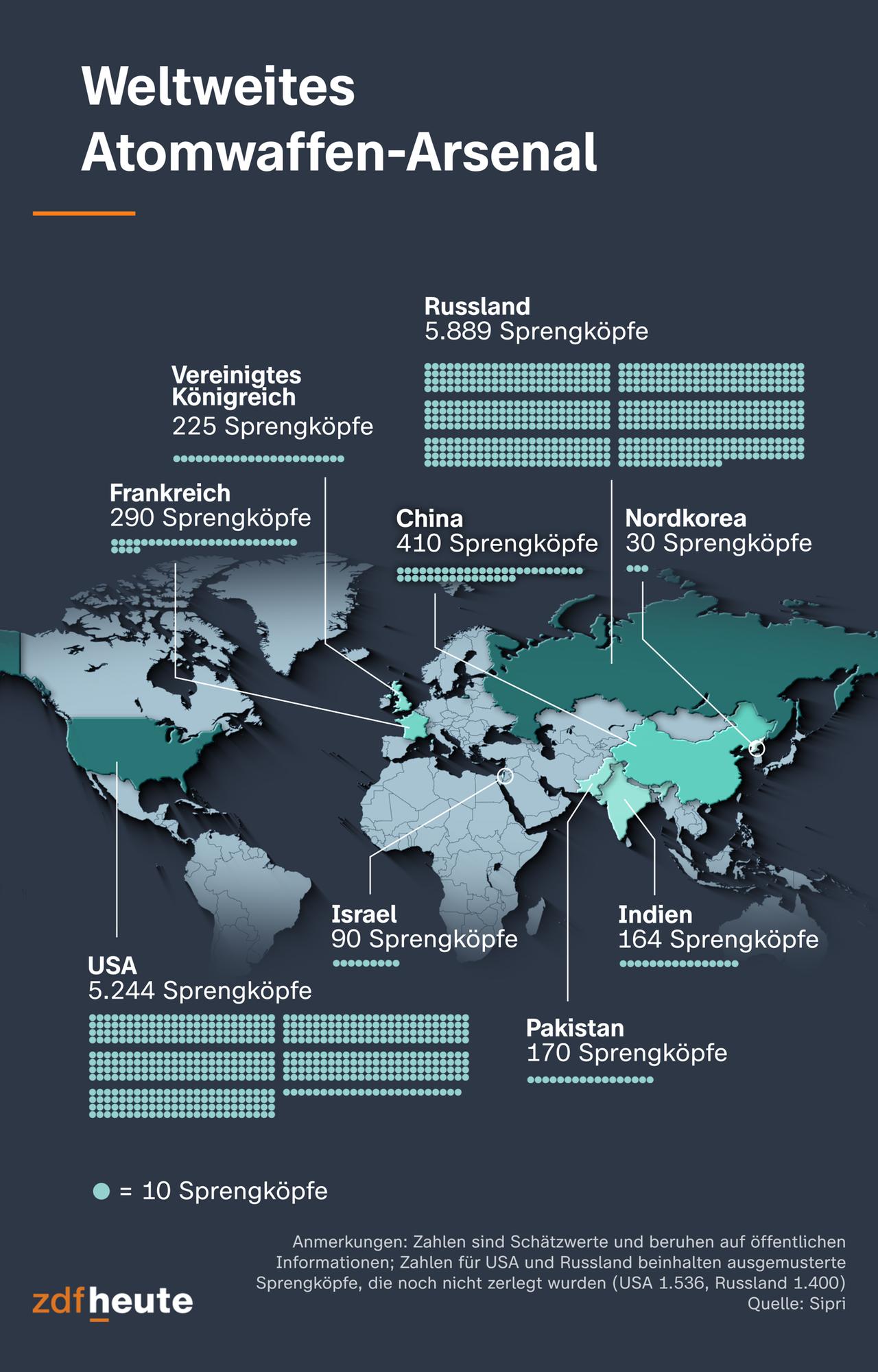 Auf der Infografik sind die weltweiten Atomwaffen-Arsenale dargestellt. Dabei wird deutlich: Russland und die USA haben mit über 5.000 Sprengköpfen den größten Bestand - gefolgt von China und Frankreich.