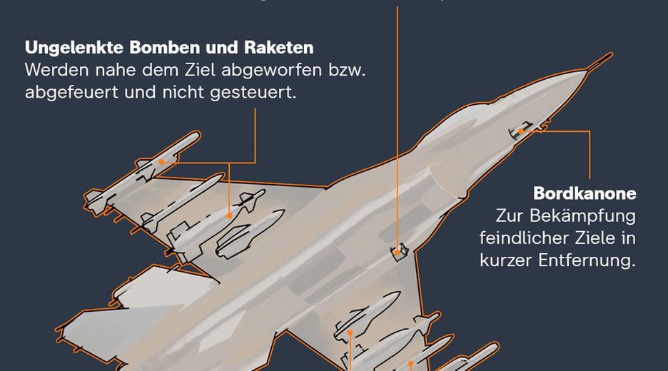 Die Infografik zeigt ein Mehrzweckkampfflugzeug und erklärt wichtige Merkmale. So besitzen viele Jets spezielle Aufklärungstechnik, sind mit gelenkten wie ungelenkten Bomben und Raketen ausgestattet, haben meist eine Bordkanone, werden von 1-2 Personen geflogen und erreichen eine Höchstgeschwindigkeit - je nach Typ und Flughöhe - von 1.200 bis 2.500 Kilometern pro Stunde.