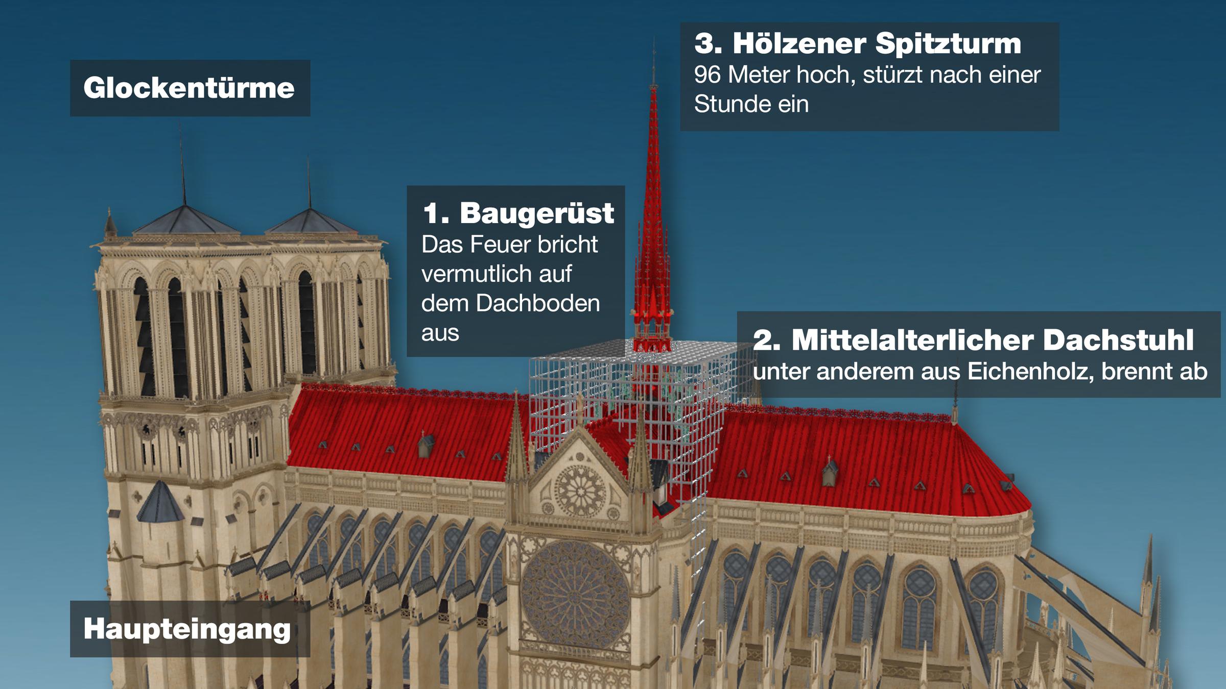 Infografik: Die Kathedrale Notre-Dame in Paris