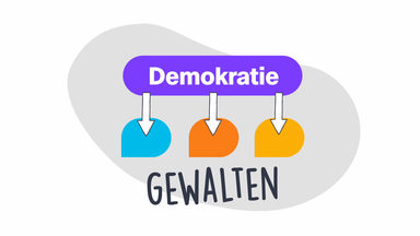 So funktioniert Demokratie