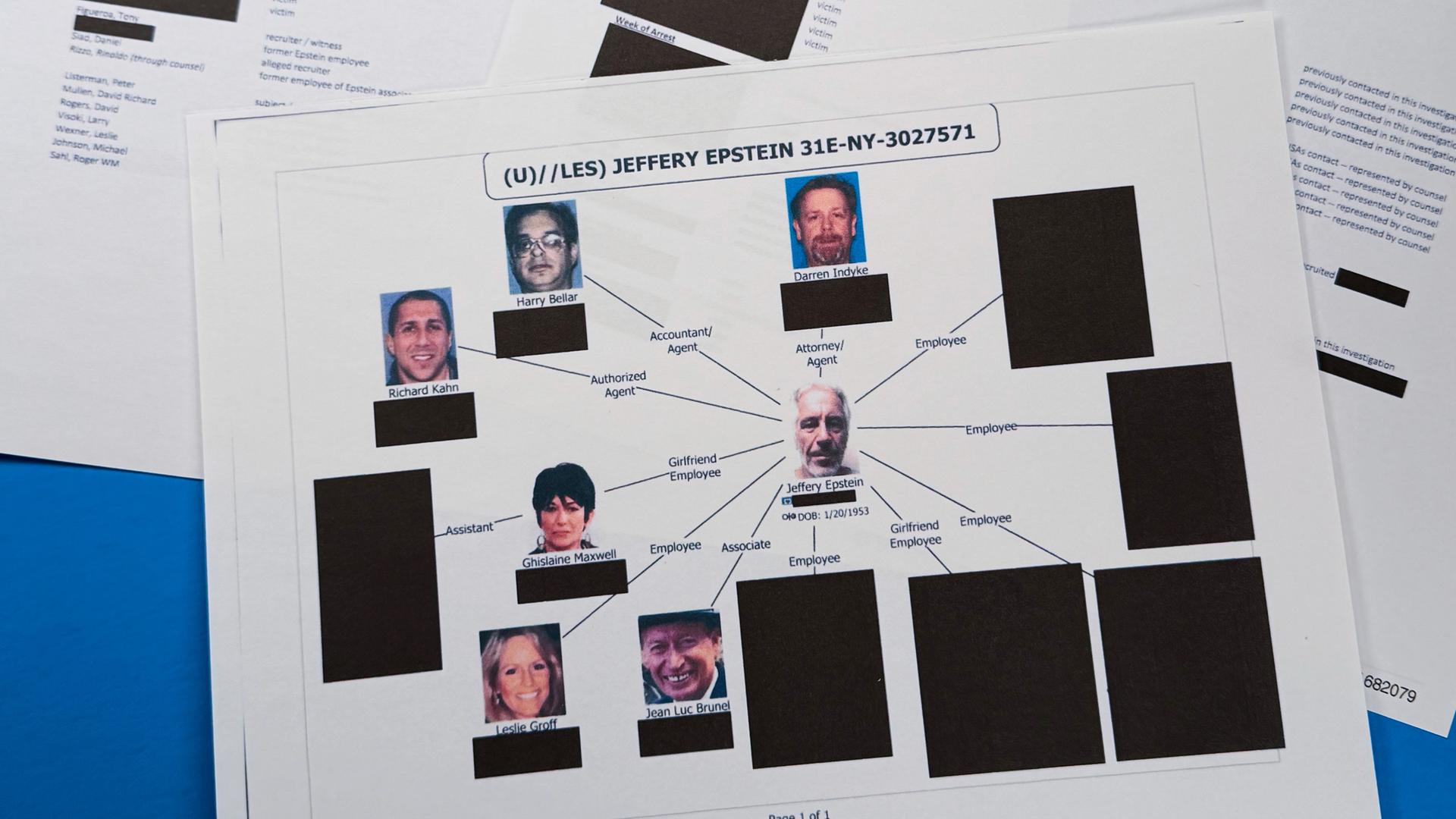 Eine Seite der "Epstein Files" zeigt ein Netzwerk mit Fotos einzelner Beteiligter