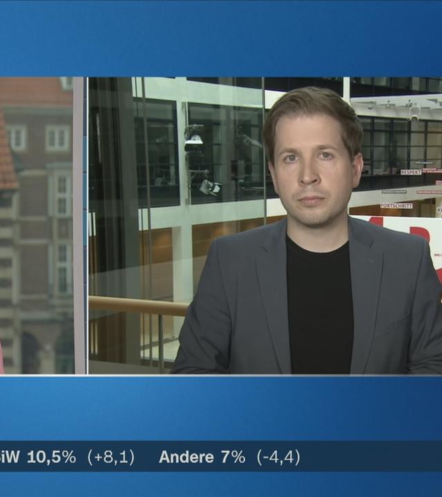 Kevin Kühnert (SPD) äußert sich zu der Prognose bei der Bremenwahl. 