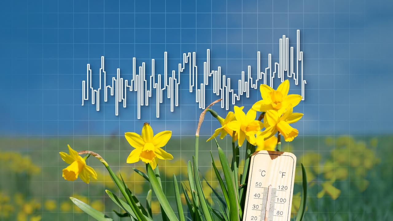 Deshalb Macht Das Wetter Im April, Was Es Will – ATKH