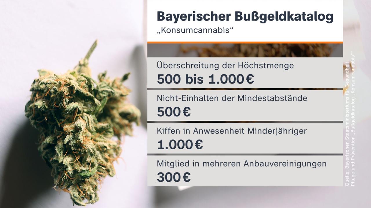 Bayrischer Bußgeldkatalog "Konsumcannabis"