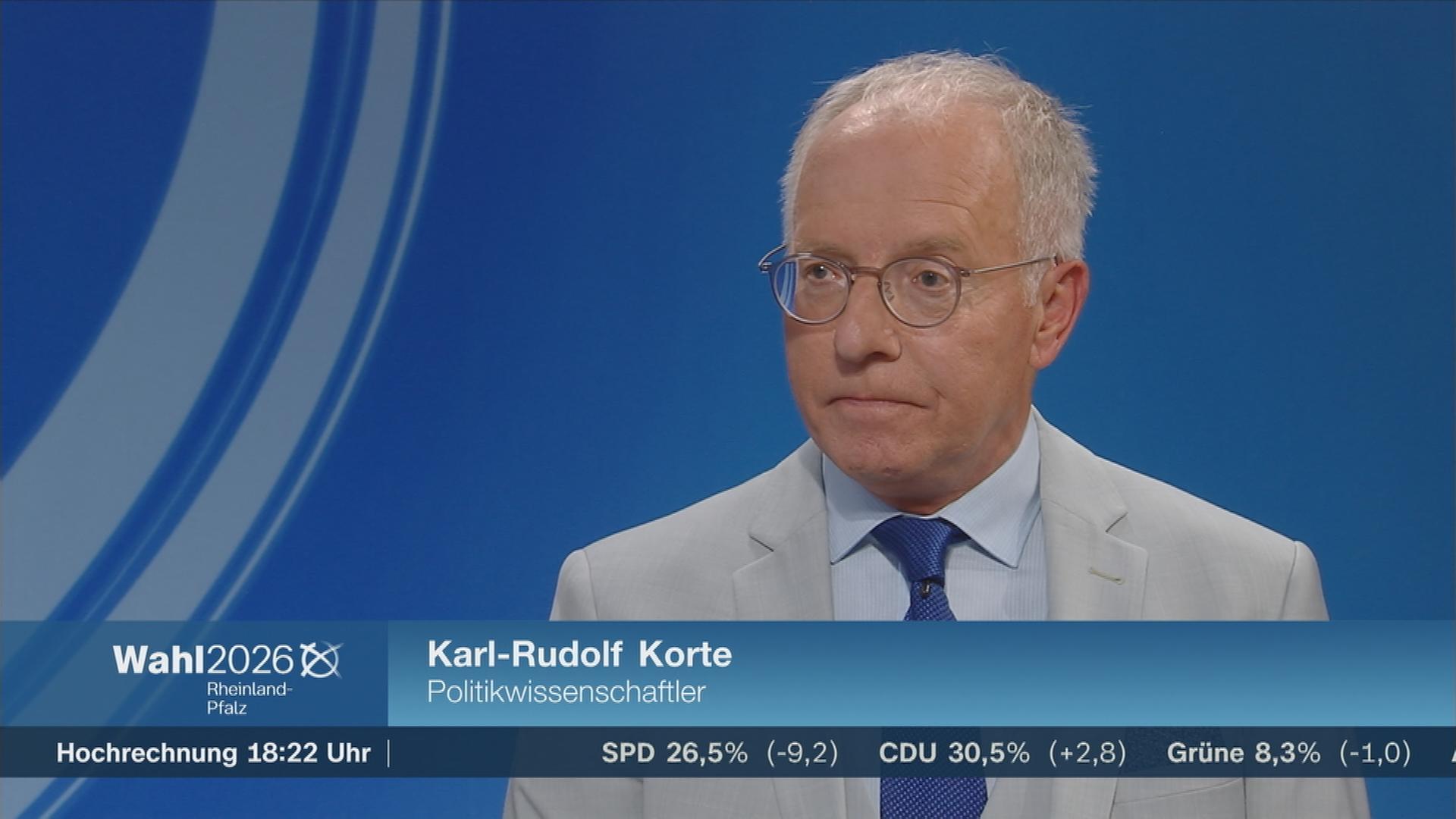 Politikwissenschaftler Karl-Rudolf Korte mit einer Reaktion zur Landtagswahl in Rheinland-Pfalz.
