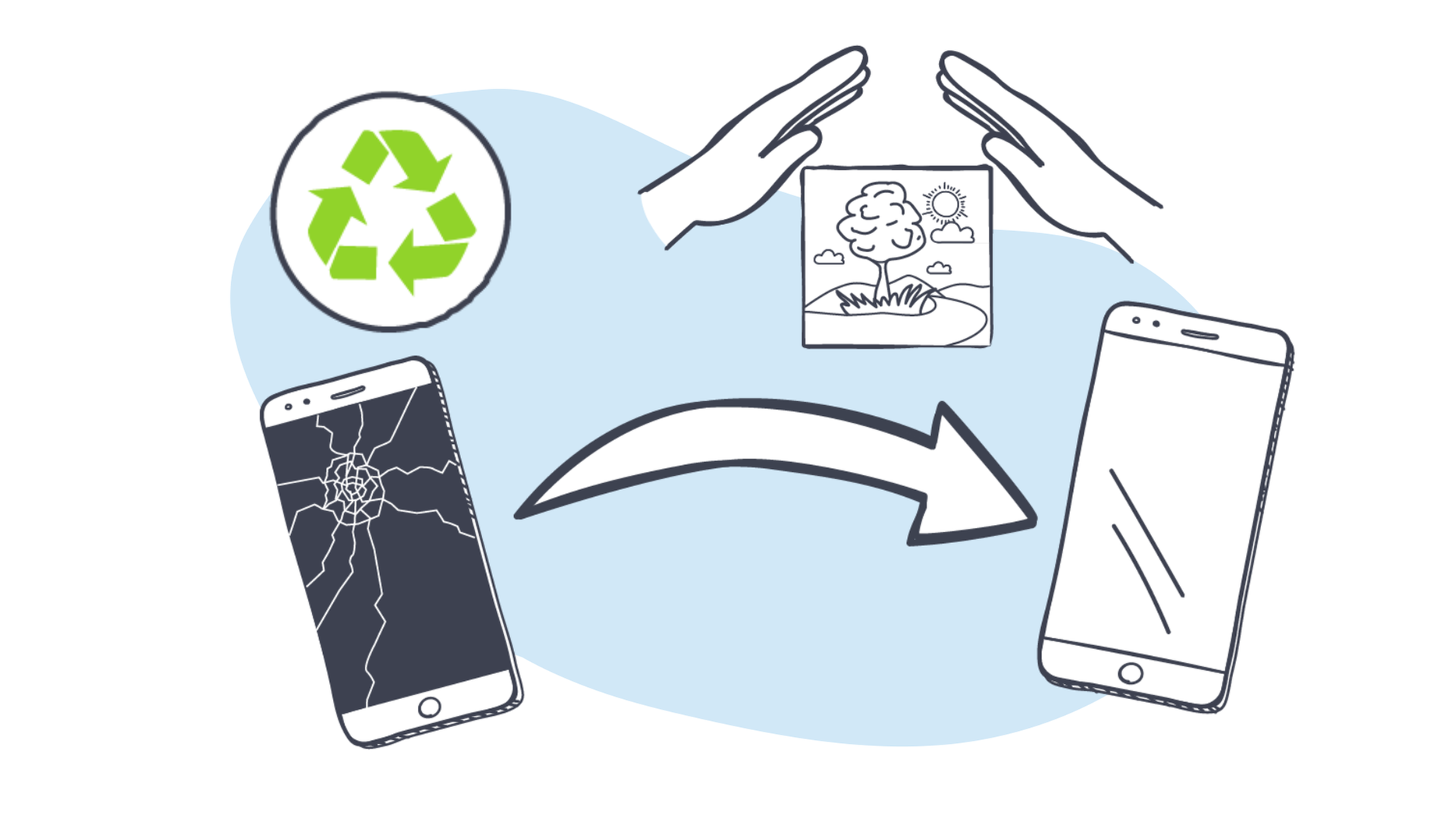 Bild für Warum alte Handys Schätze sind