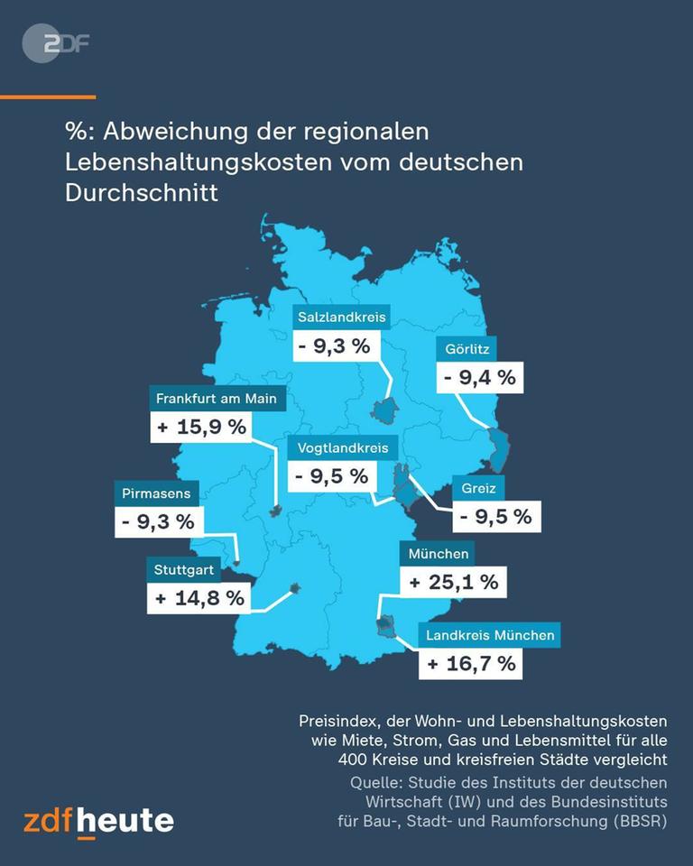 Lebenshaltungskosten Deutschland 2022