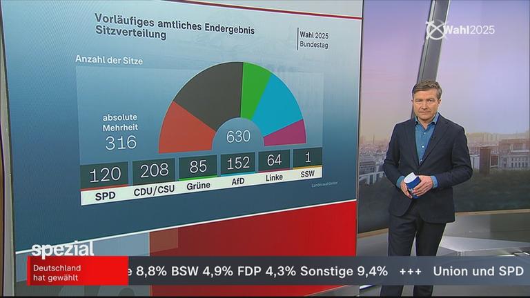 Stefan Leifert ordnet das Ergebnis der Bundestagswahl ein