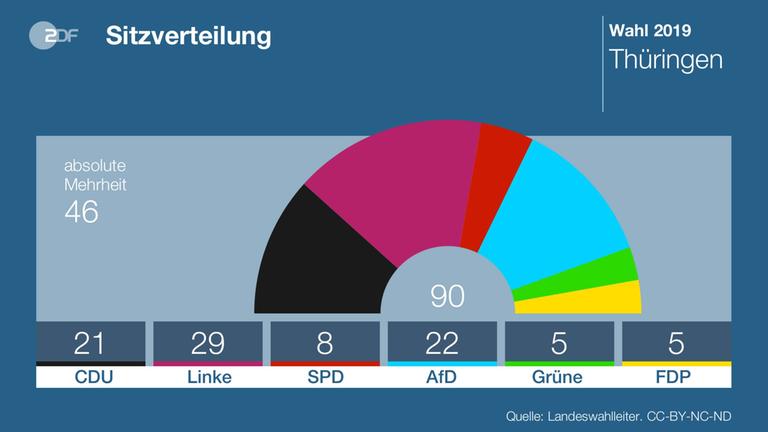 ltw-thueringen-sitzverteilung-100~768x432