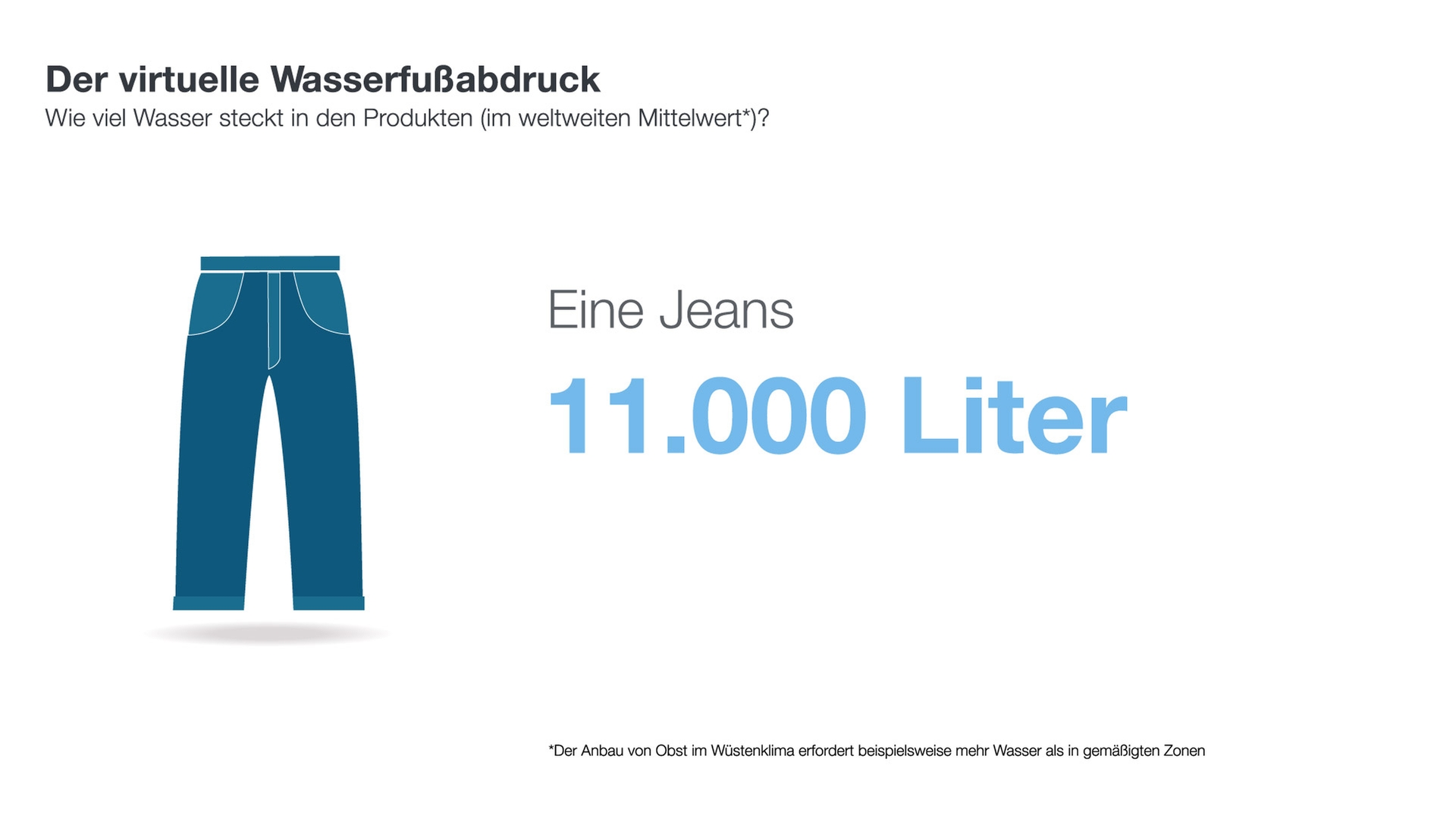 Infografik: Wasserabdruck einer Jeans