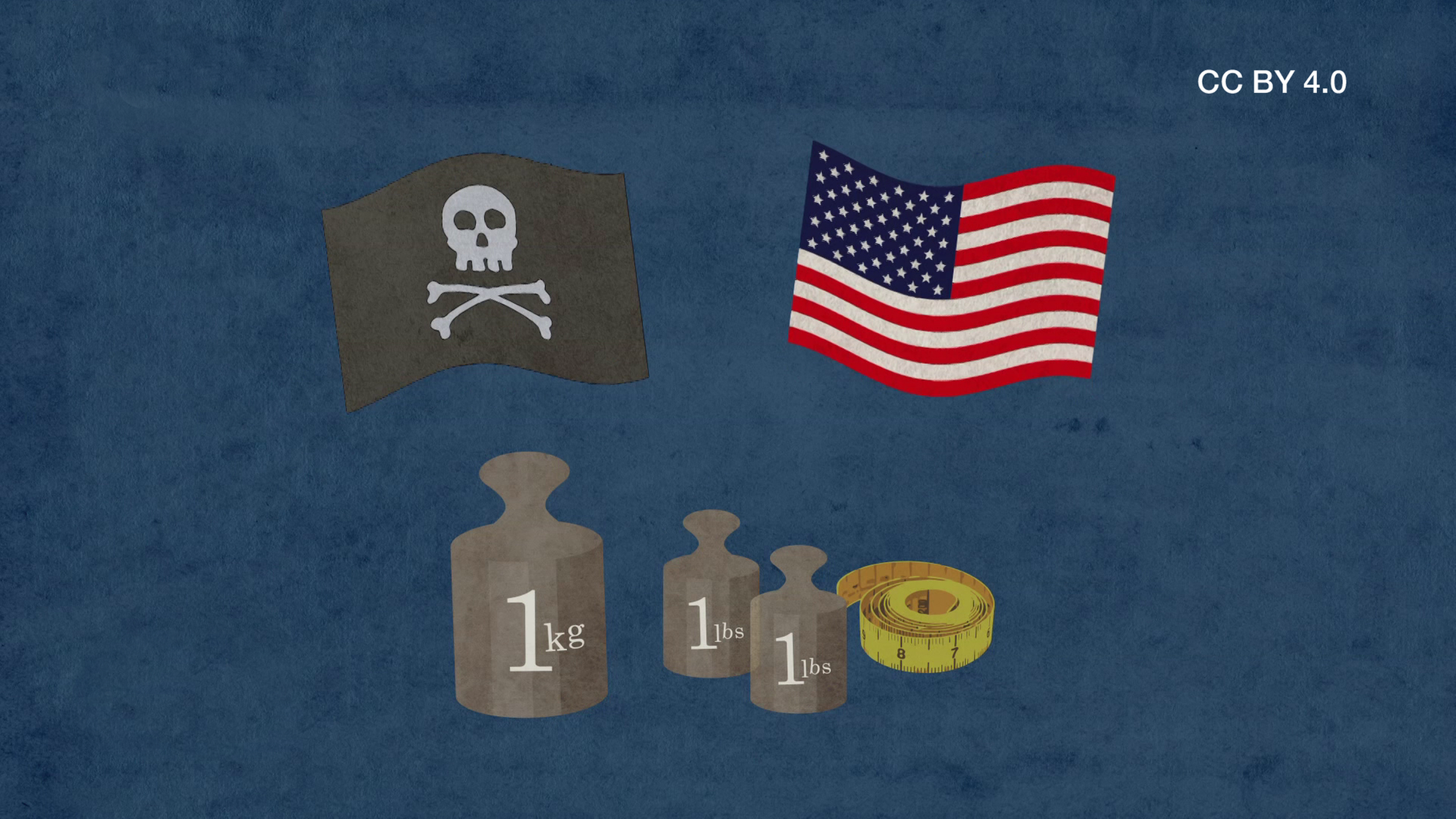 Bild für Warum es in den USA kein metrisches System gibt