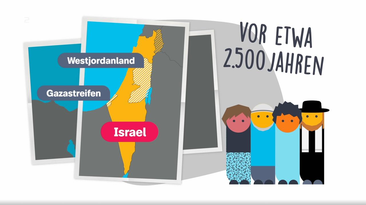 Screenshot aus einem Logo!-Erklärstück zum Nahostkonflikt und der Entstehung des Staates Israel