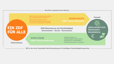 Grafik DNK-Entsprechenserklärung Kriterium 2: rechtlich-regulatorischer Rahmen