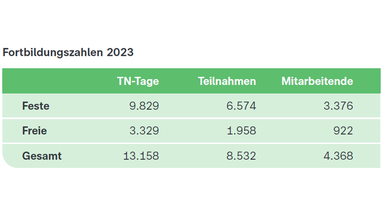 Grafik zur ZDF DNK-Entsprechenserklärung DNK 16 Fortbildungen