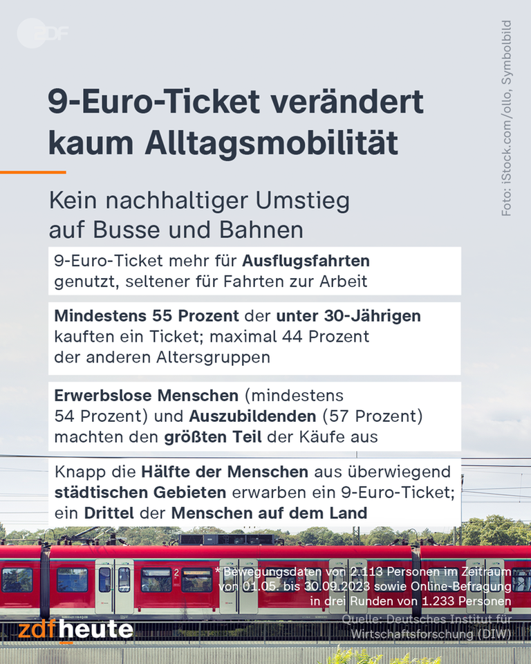 Infografik zum 9-Euro-Ticket und den Einfluss auf die Alltagsmobilität in Deutschland.