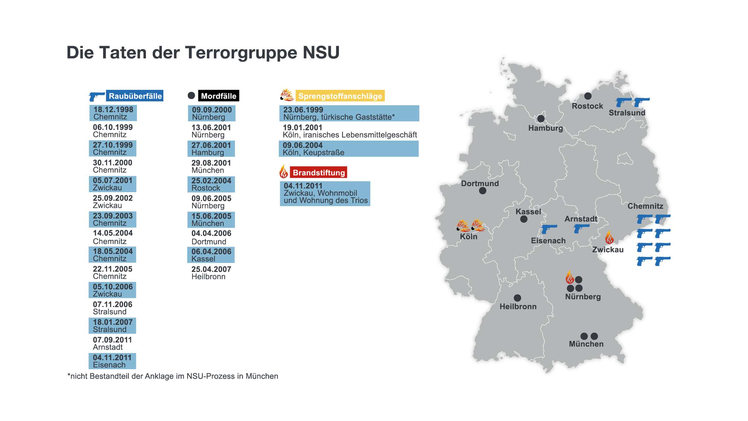 Die NSUOpfer ZDFheute
