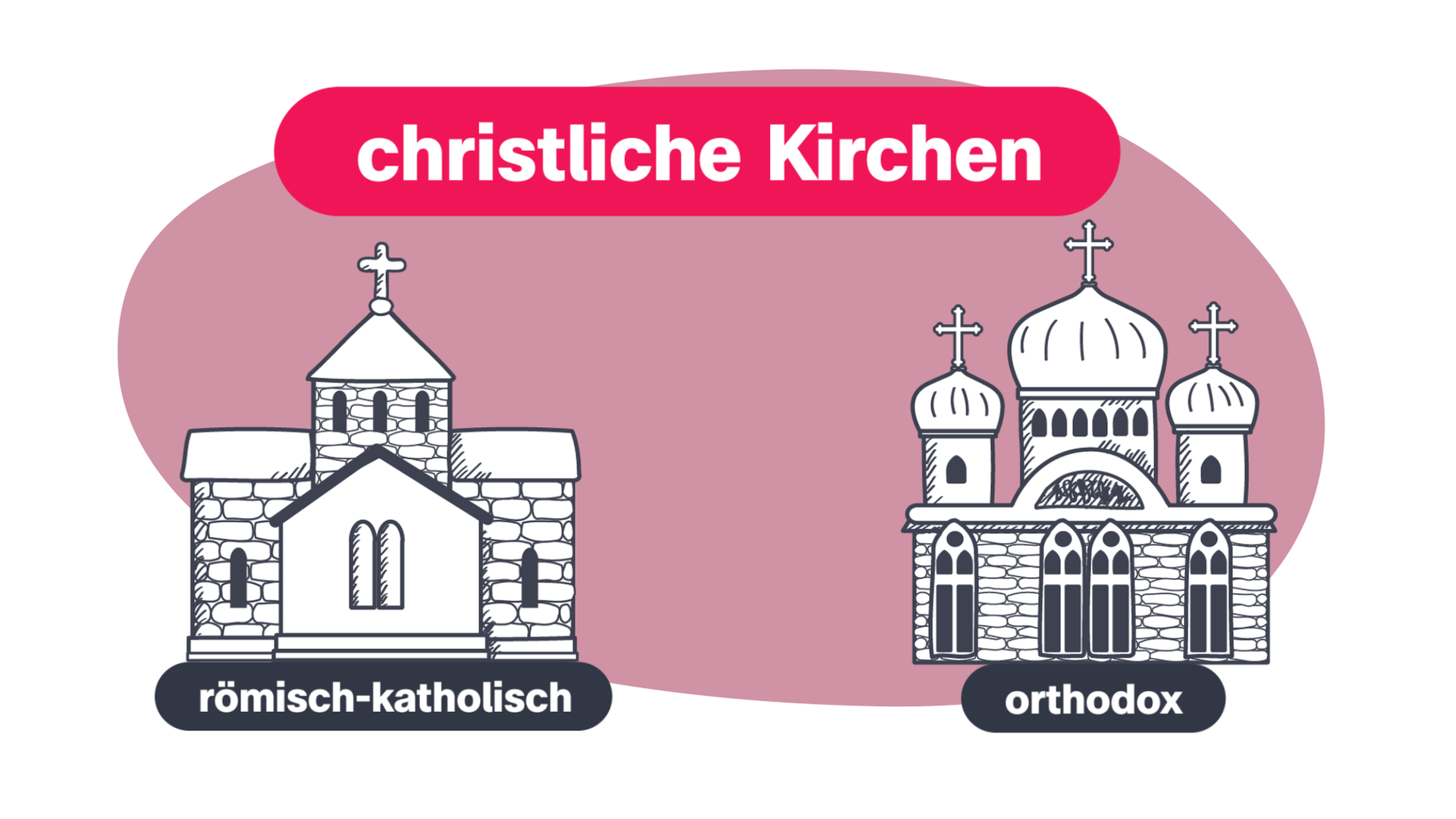 Bild für Was sind orthodoxe Christen?