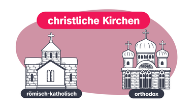 Was sind orthodoxe Christen?