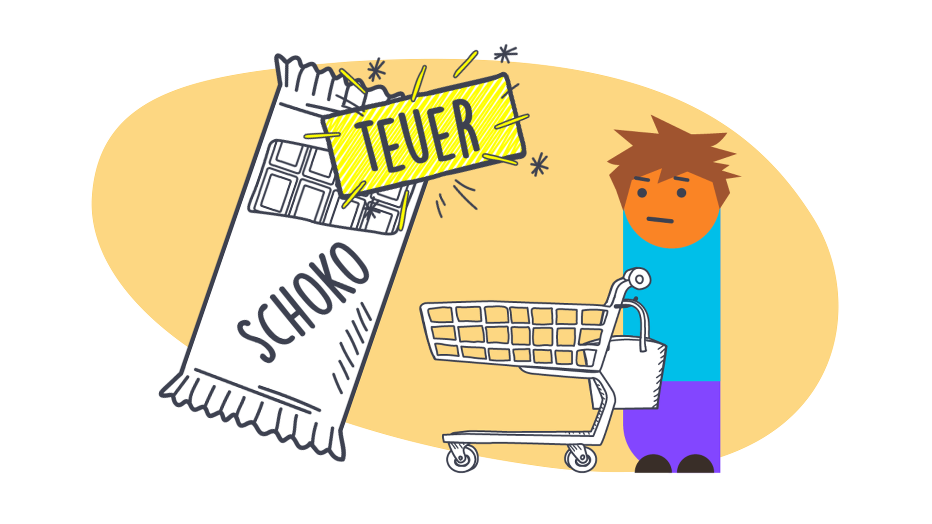 Auf einer Grafik ist auf einem gelb-weißem Hintergrund eine Tafel Schokolade mit dem Hinweis "teuer" zu sehen und eine Figur an einem Einkaufswagen.