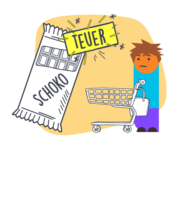 Auf einer Grafik ist auf einem gelb-weißem Hintergrund eine Tafel Schokolade mit dem Hinweis "teuer" zu sehen und eine Figur an einem Einkaufswagen.