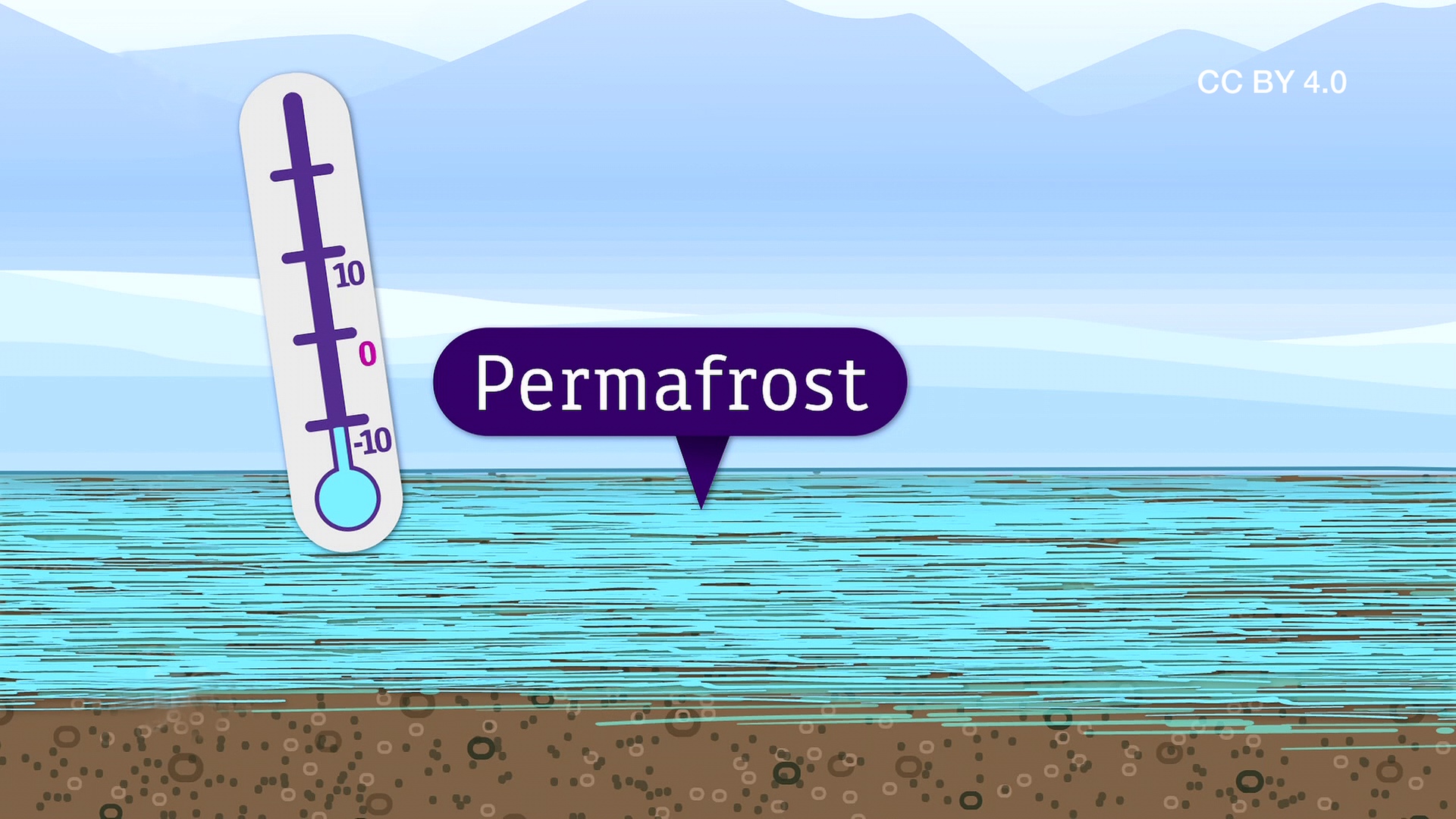 Permafrost CC