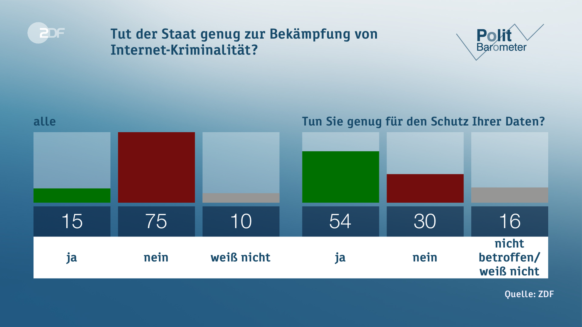 Politbarometer vom 11.01.2019 - Internet-Kriminalität