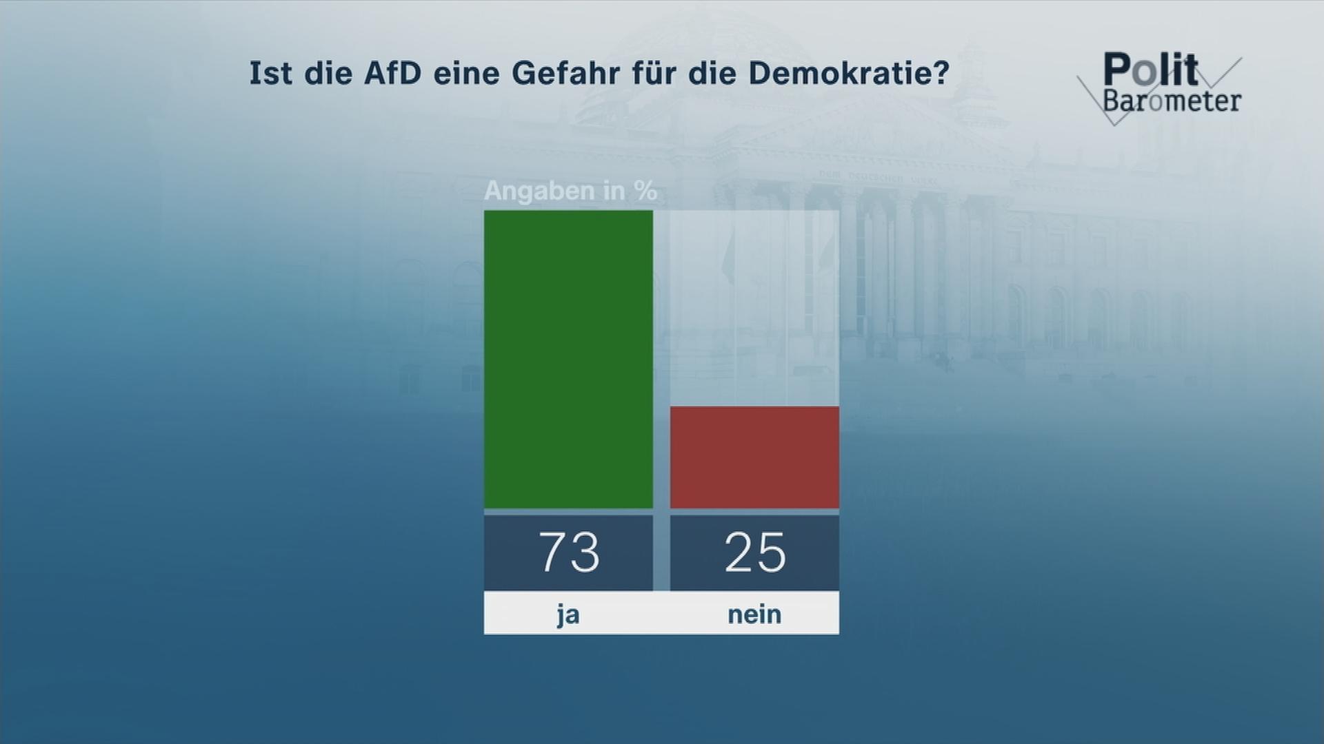 ZDF-Politbarometer vom 17.05.2024