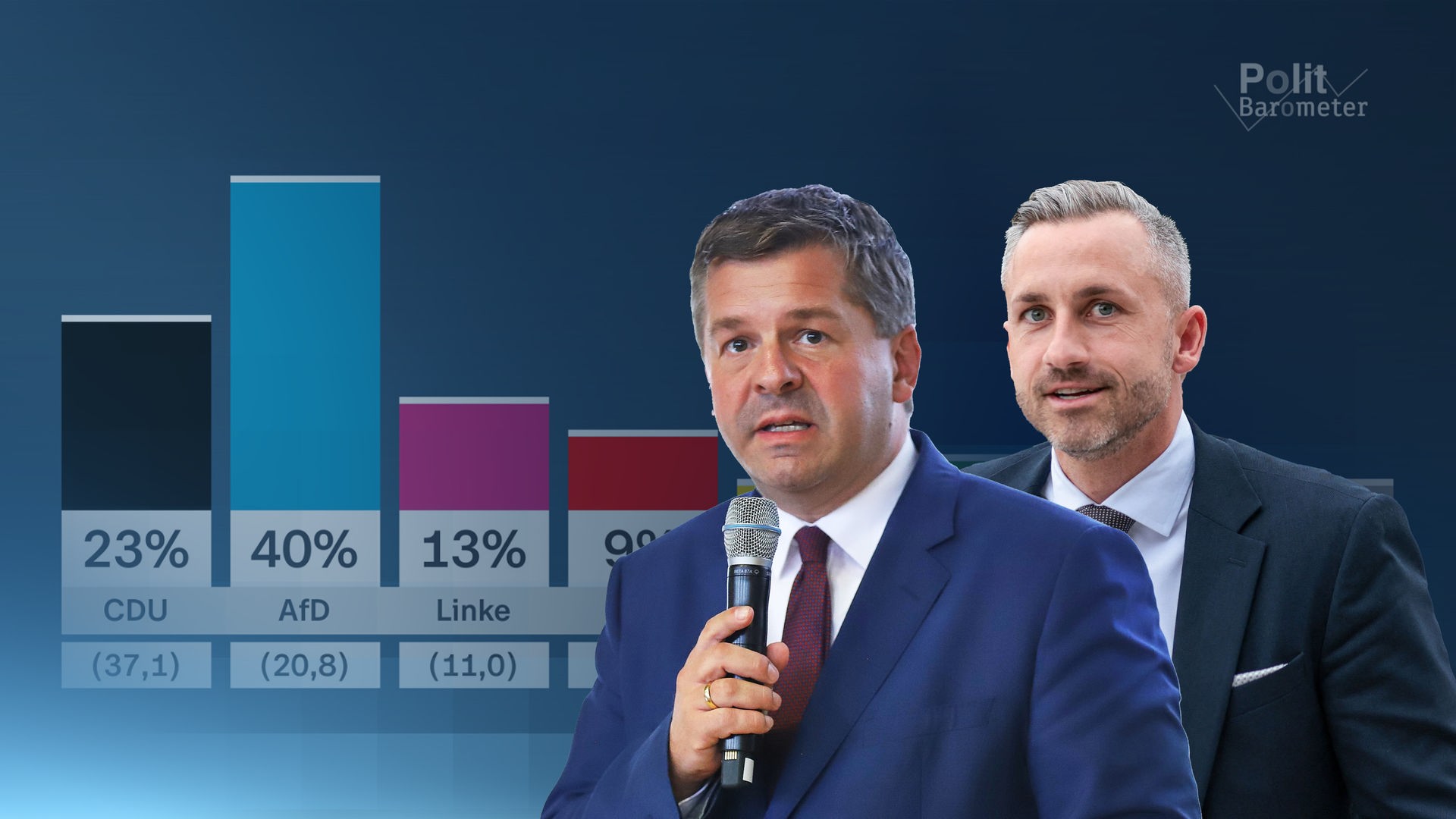 Die Spitzenkandidaten für die Landtagswahl in Sachsen-Anhalt: Sven Schulze (CDU) und Ulrich Siegmund (AfD)