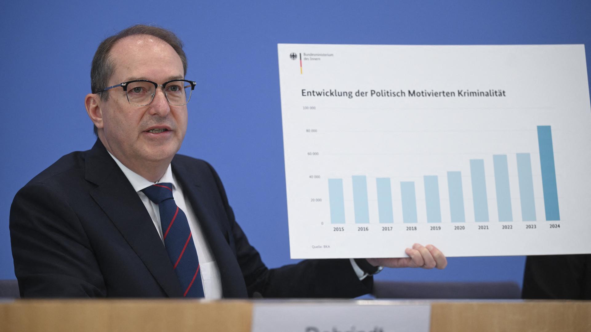 Bundesinnenminister Alexander Dobrindt hält am 20. Mai 2025 eine Pressekonferenz zur Vorstellung der Jahresstatistik zu politisch motivierten Straftaten in Berlin ab.
