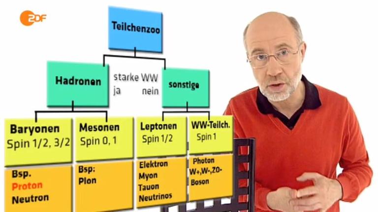 Prof. Harald Lesch im "Frag den Lesch"-Studio