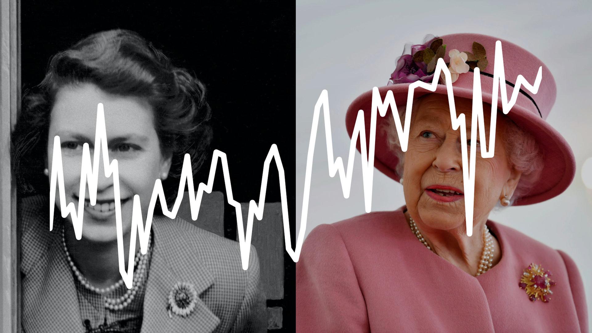 Eine Collage von zwei Bildern der Queen, einmal von 1952, einmal von 2021, darüber liegt eine stilisierte Kurve der durchschnittlichen Jahrestemperatur in Großbritannien seit 1952.